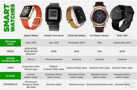 comparable watches to apple watch